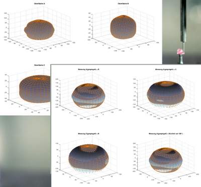 Three-Sphere Test